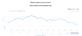 Crytpo-currency market gap