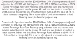 Mortgage Math Terms